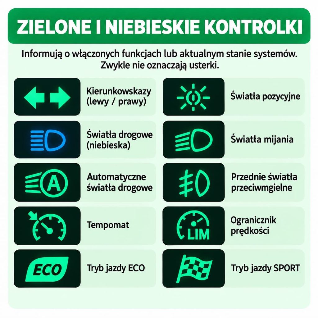 Zielone i niebieskie kontrolki